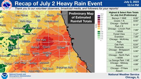 chicago rainfall yesterday.